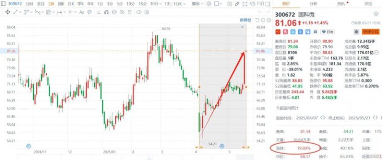 xm外汇平台怎样税收数据呈现:“人工智慧+”举措深入推动